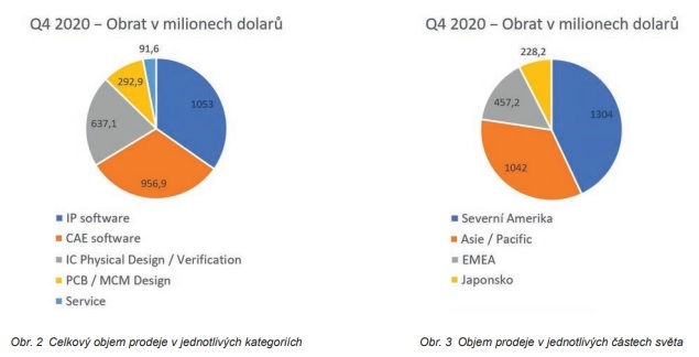 Obr. 2 a 3 objem (jpg)